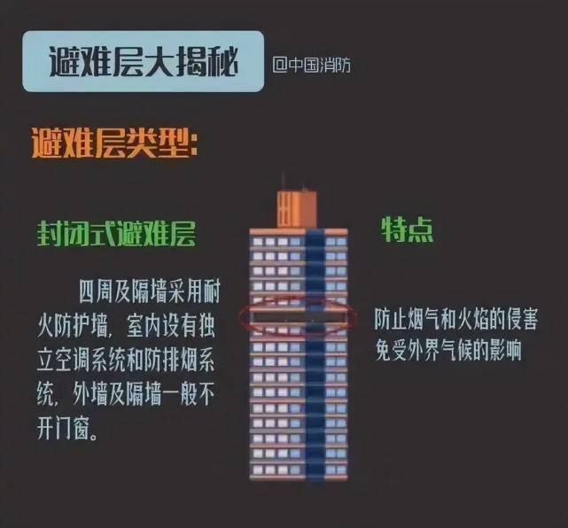 未经消防验收或者消防验收不合格的