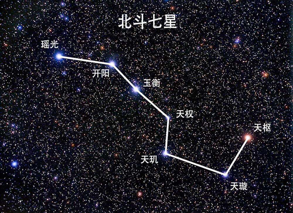 罕见流星暴雨七星连珠2022年接连出现预示着什么