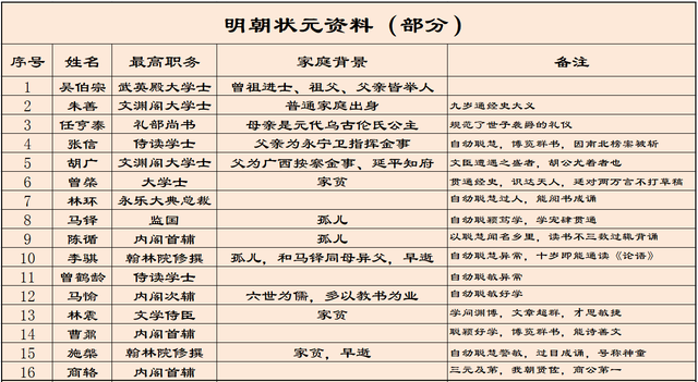 古代状元能做多大的官?中了状元不代表就能迈入人生巅峰