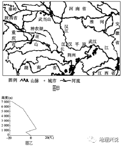 材料一 2015年1月27—28日,湖北省江汉平原受较强冷空气南下与暖湿