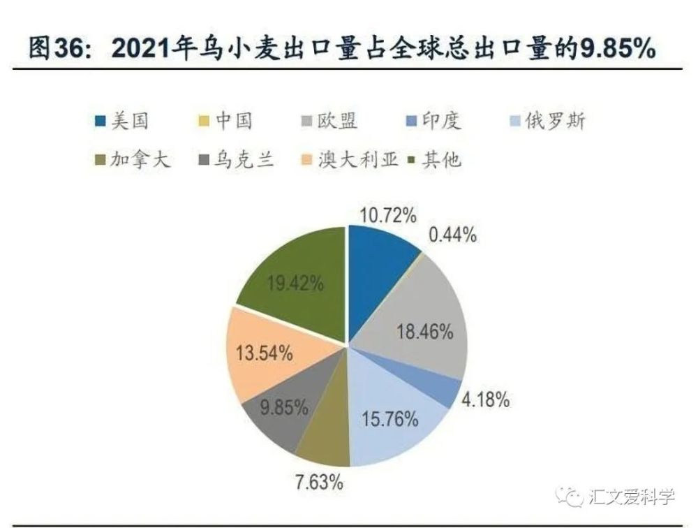 突然宣布禁止出口一场全球性危机在逼近