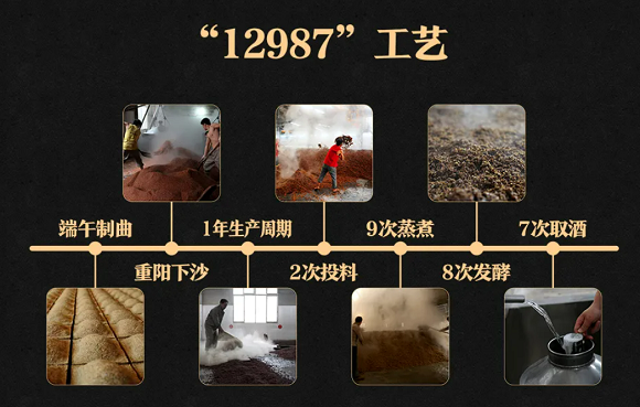 酱香型白酒的12987酿造工艺详解做一个明白的喝酒人