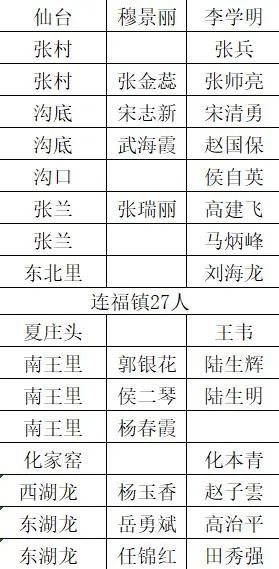 介休:最新公示!涉及239人