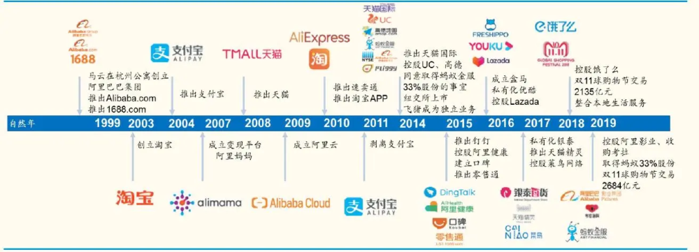 服务就是增长力阿里巴巴国际站2022财年交易额同比增长46