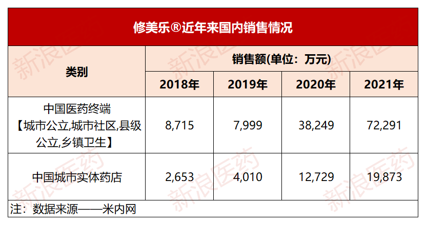 阿达木单抗竞争白热化修美乐放量安健宁狂追泰博维售价出炉君迈康开售