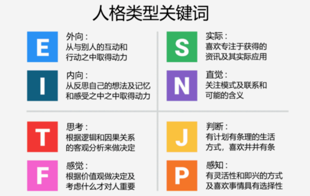 其延伸出的mbti人格穿搭,mbti表情包等等,都成为冲浪者们热议的内容.