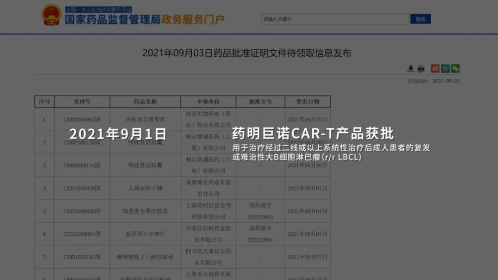 药明巨诺靶向cd19的car-t产品瑞基奥仑赛注射液(商品名:倍诺达)正式