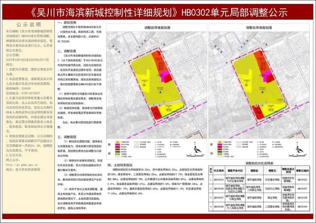 《吴川市海滨新城控制性详细规划》