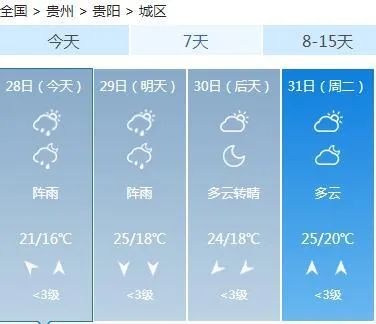 全省天气预报今天夜间,全省各地阴天有阵雨或雷雨,省的东北部地区局地