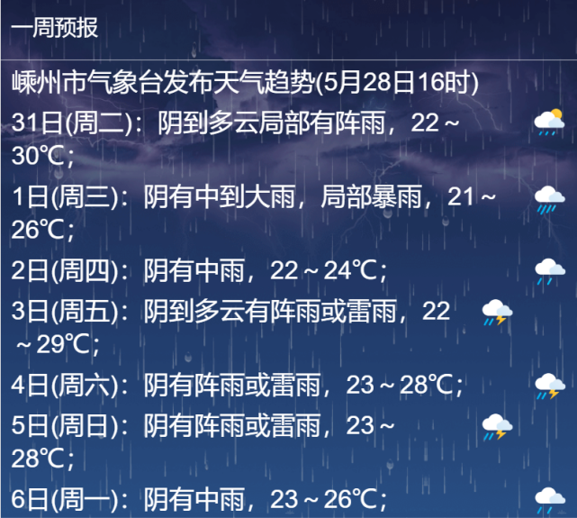 嵊州人做好准备今天开始强降雨天气来了