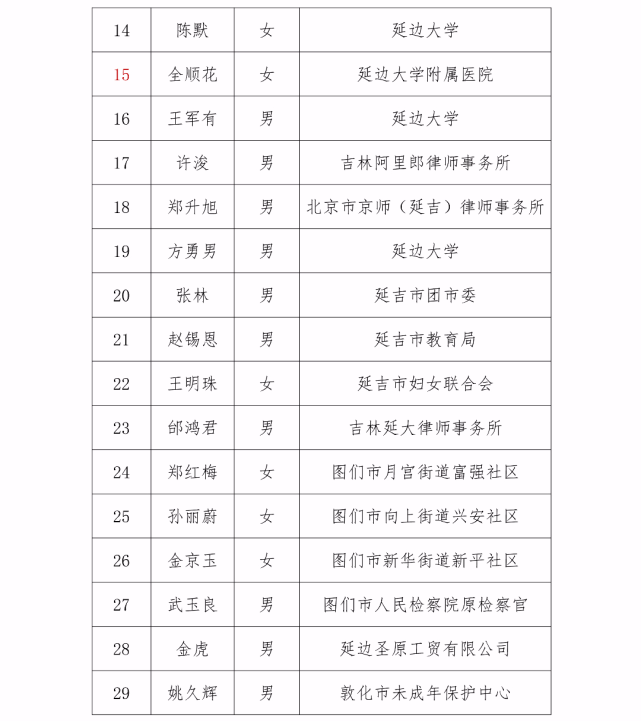 检察动作延边州检察机关听证员拟任人员公示