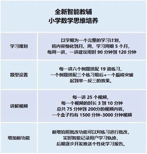 学而思沉淀了19年的教育精华,全在这个盒子里!数学思维的集大成者