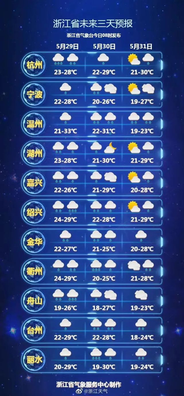 余杭都都城天气怎么样_(余杭都都城天气怎么样呀)