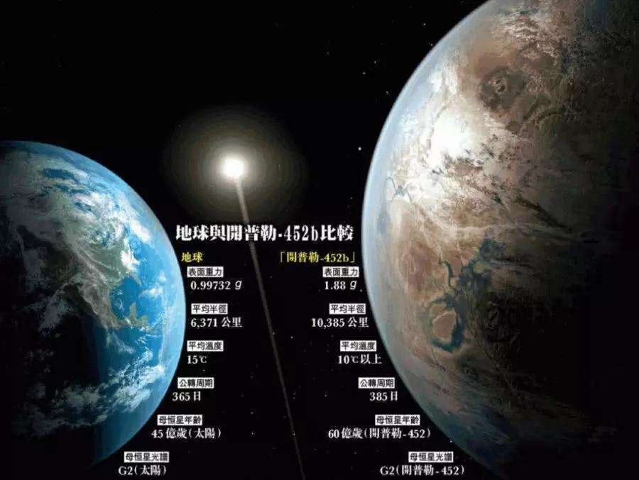 我国计划进行32光年内星球普查揪出隐藏着的地球20