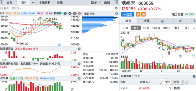 63亿 5日涨跌-9.29 总市值 870.57亿8 东方日升 2.79亿 5日涨跌-3.