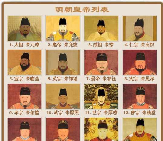 真正算正统的,被认可的大明皇帝其实只有16位(也就是,除去南明的四位