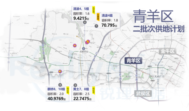 2022年拿地青羊一定要读懂这八大关键词