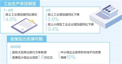 制造业中小企业纾困,帮扶再发力|制造业|小微企业|孙义澍|中小企业