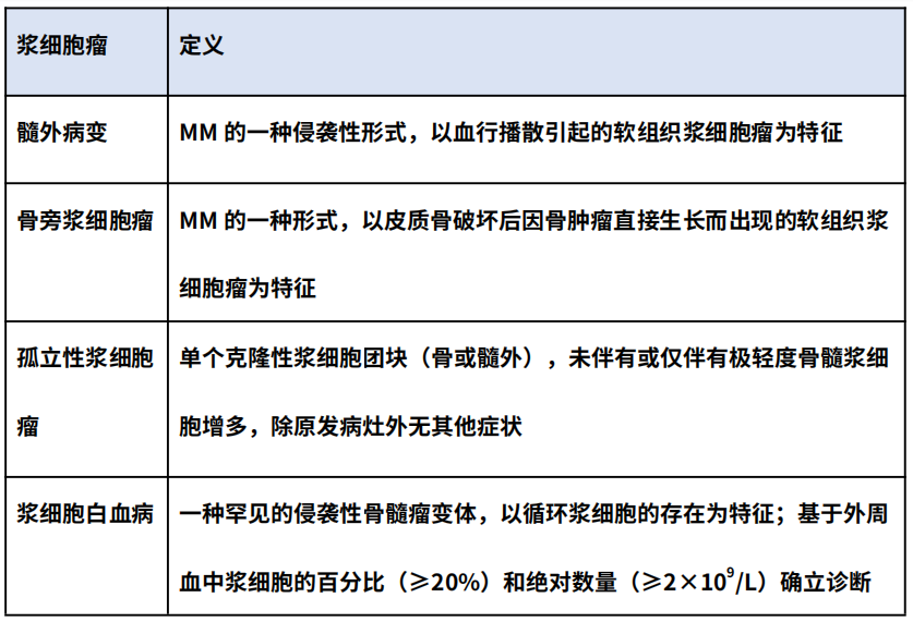 菲凡血液云课堂5月骨髓瘤文献精读工作坊