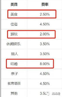 网经资讯｜抖音开始对本地生活商家抽佣，“结