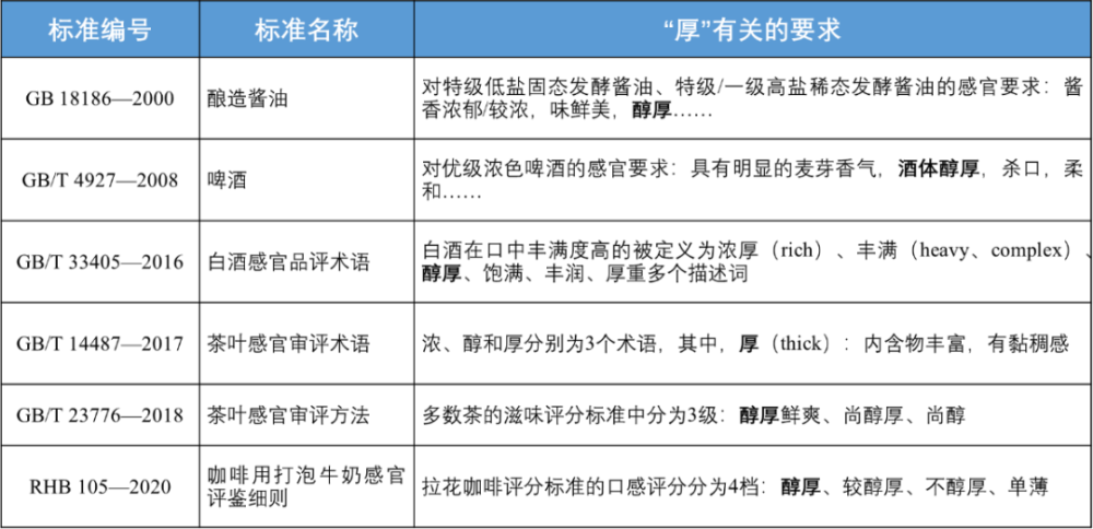 感官新视界厚一种可意会难量化的美味