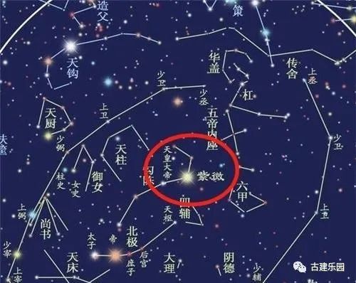 图1 紫薇星垣