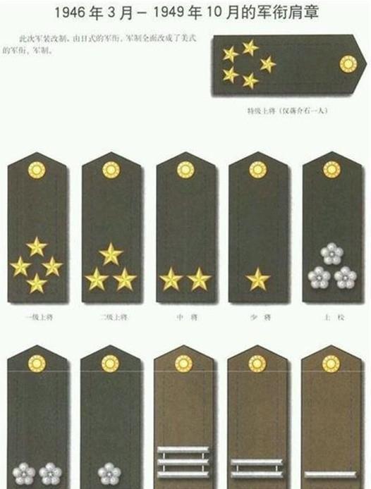 表;1935年3月,则颁布了新的军衔等级表,其中将官设置为:特级上将,一