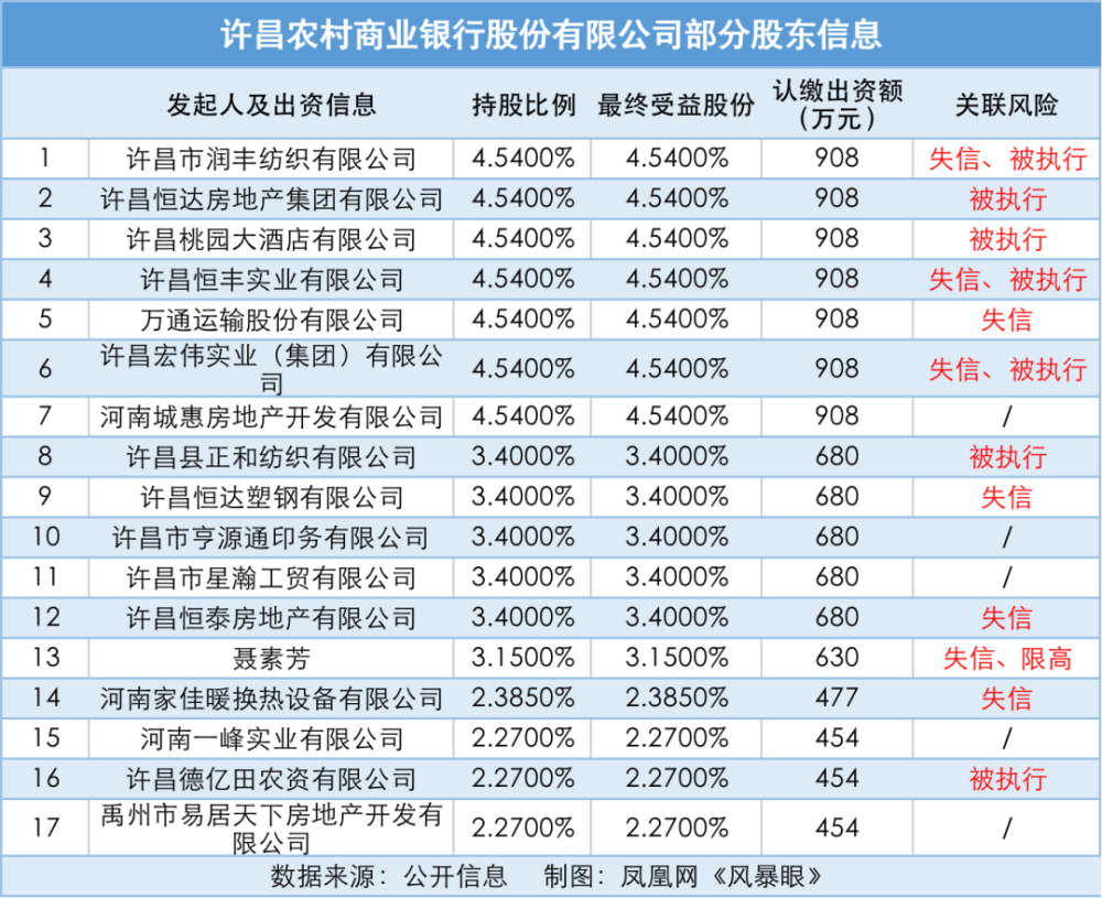 村镇银行取款难，许昌农商行疑点触目惊心