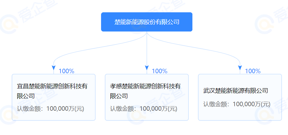 楚能新能源发布楚能一号锂电池产品预计10月量产