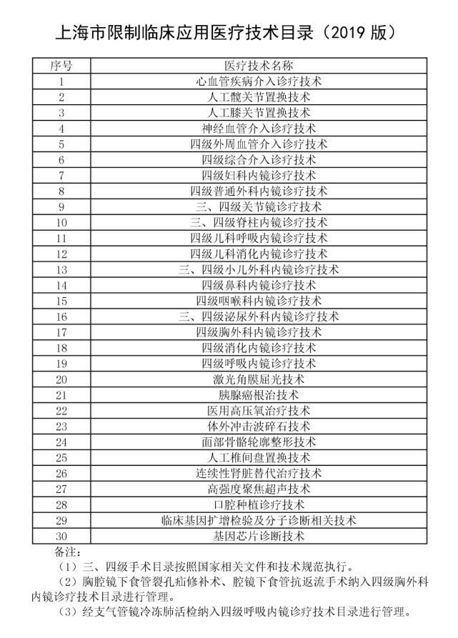 一文读懂医疗技术分类与临床应用管理