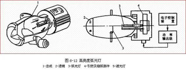 探照灯原理结构是什么