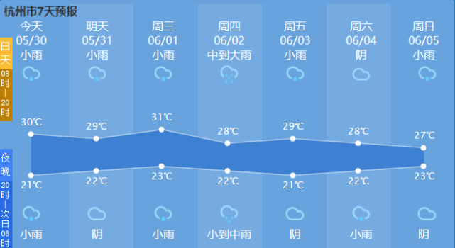 湿热感强烈,黄梅天or回南天?明天天气有变