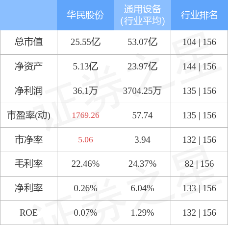 华民股份5月30日主力资金净买入518.68万元