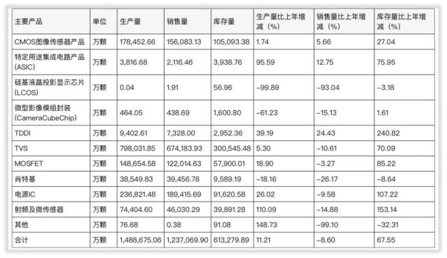 纪要20212022q1韦尔股份虞仁荣我减持和质押为了还债