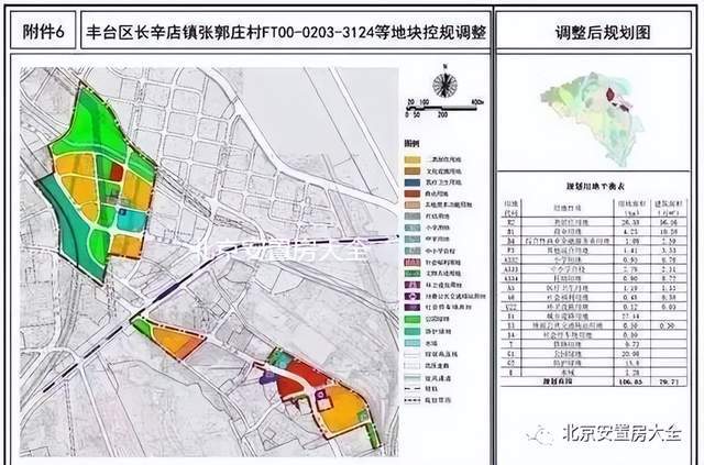 5万平方米,建成后可提供4112套安置房,主要用于解决张郭庄村,李家峪村