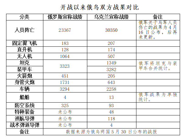 俄乌战况第96天,泽连斯基视察哈尔科夫,波兰援助18台自行火炮