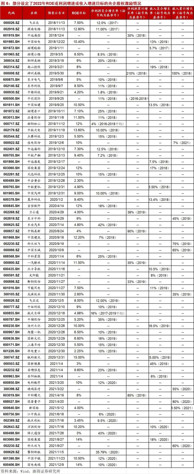 国企改革掀热潮军工电力6大主线概念股一览附表