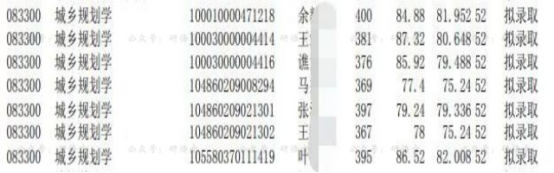 年复试分数线2022年复试分数线《遥感原理与方法》孙家炳测绘出版社