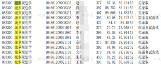 年复试分数线2022年复试分数线《遥感原理与方法》孙家炳测绘出版社