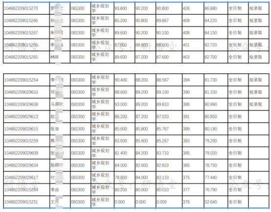 年复试分数线2022年复试分数线《遥感原理与方法》孙家炳测绘出版社