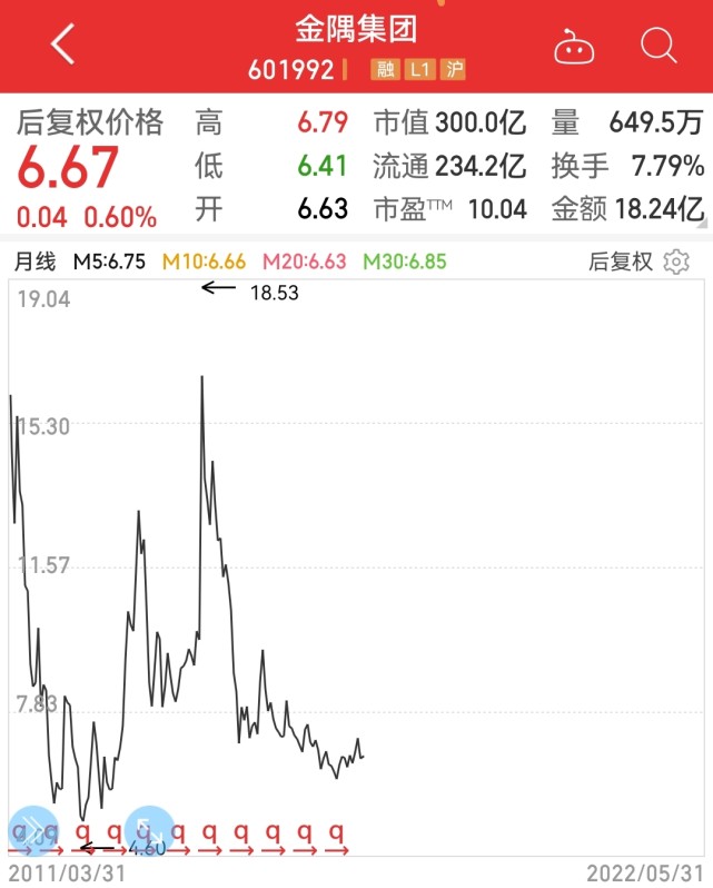 金隅集团股票基本面分析