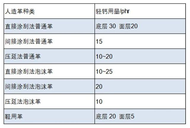 碳酸钙在典型塑料中的应用及具体要求|碳酸钙|聚氯乙烯