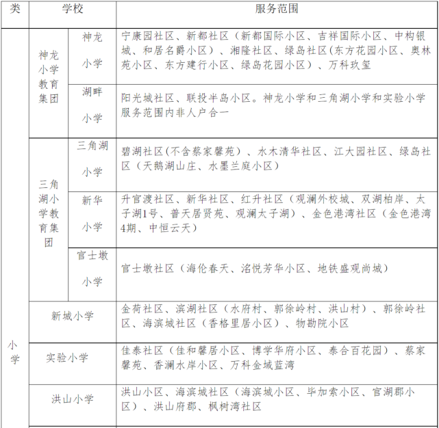 2022年武汉经开区最新学区划片方案公布