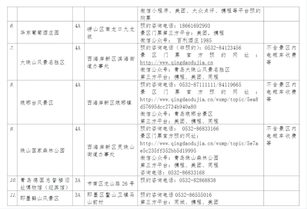 明天起崂山海底世界免费啦附青岛11家a级景区免门票预约方式