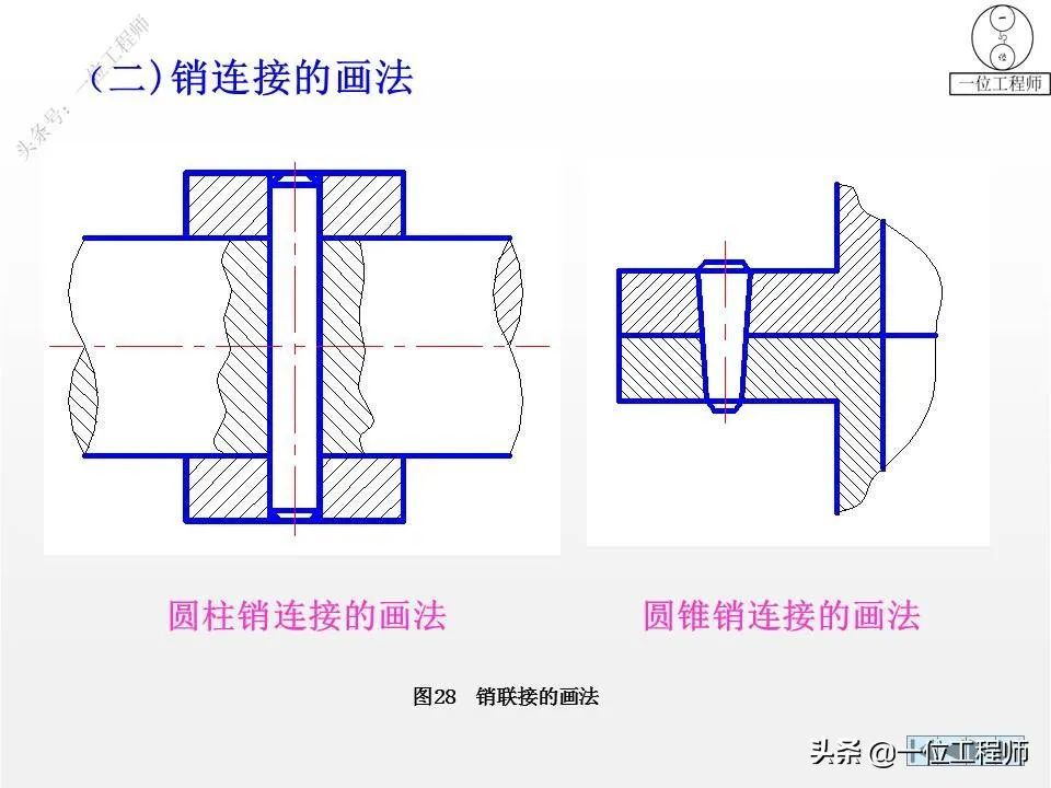 6种标准件的画法螺纹键销轴承齿轮和弹簧等