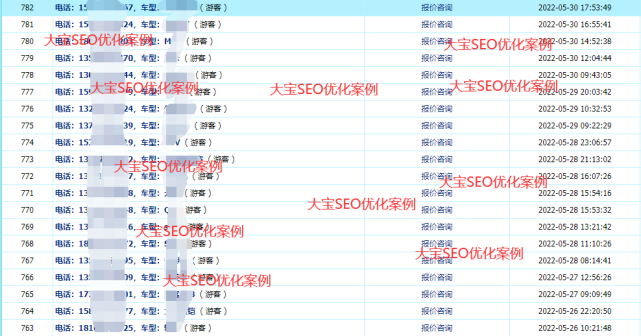 从业seo有多少人 腾讯网