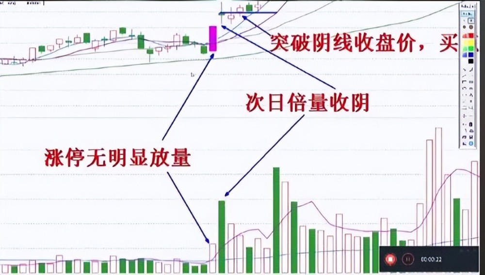 看懂主力涨停倍量阴战法再也不用担心洗出局