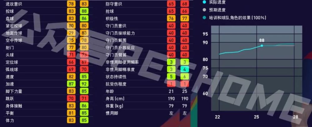 扎尼奥洛实况足球pes2021大师联赛妖人图文推荐第50期