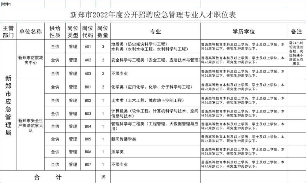 编制郑州洛阳安阳等地事业单位招聘正在报名