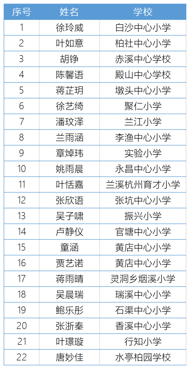 2022年兰溪市"新时代好少年"名单公示